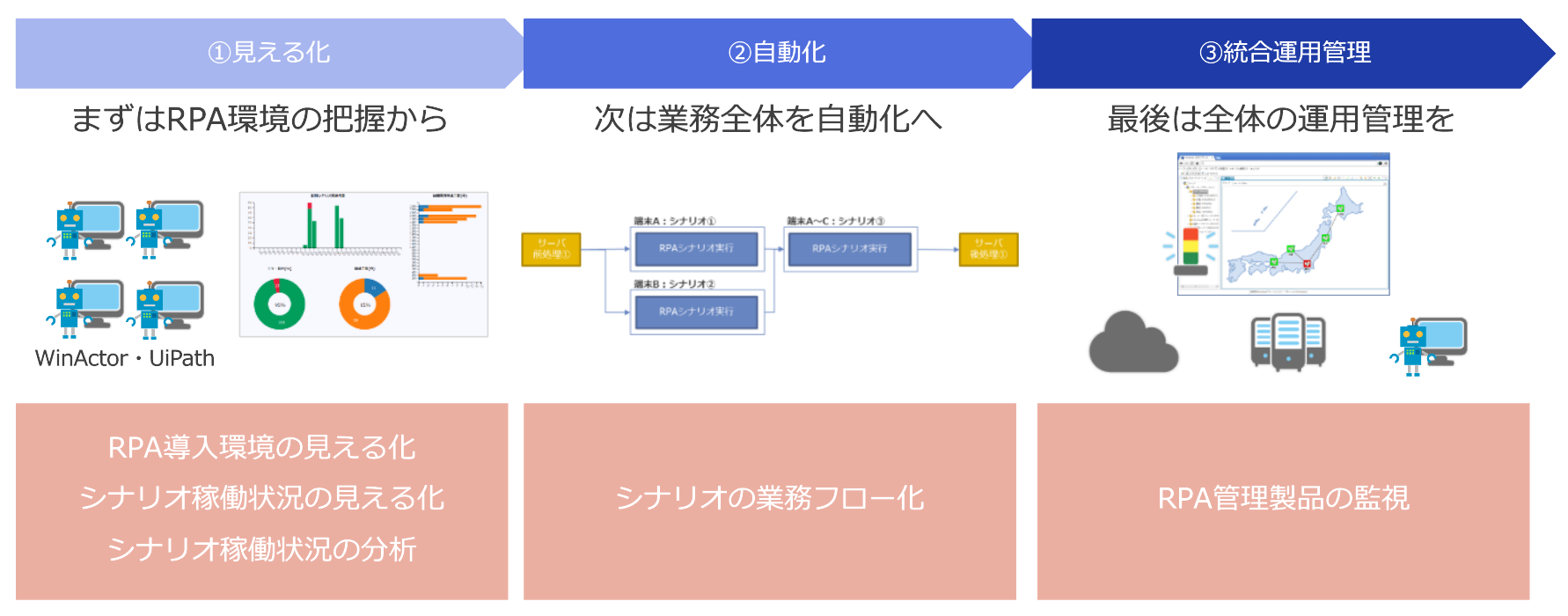 HinemosのRPA管理機能