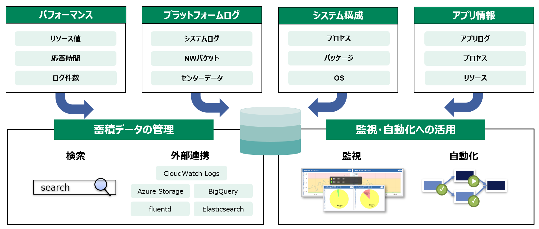 ログ管理機能の様子