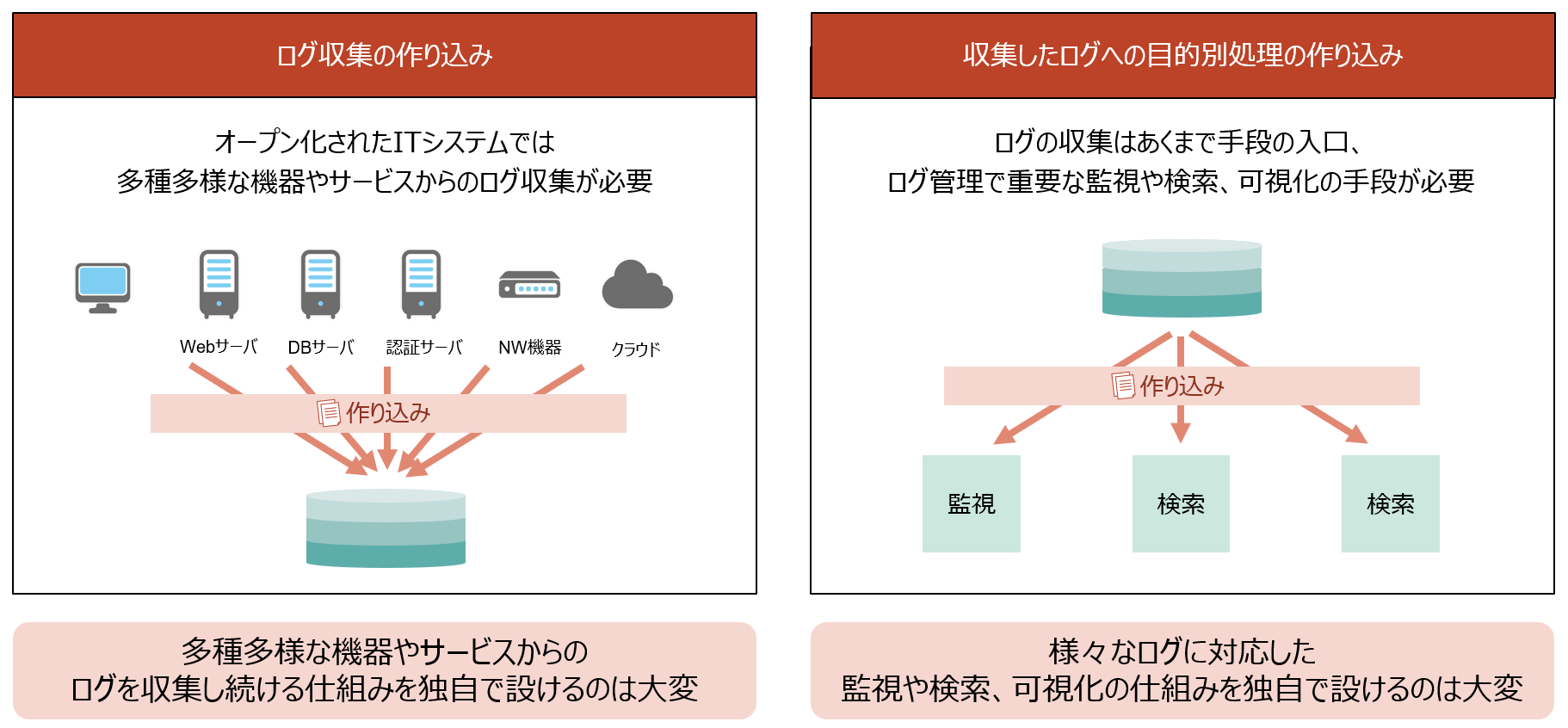 ログ管理ツールがない場合