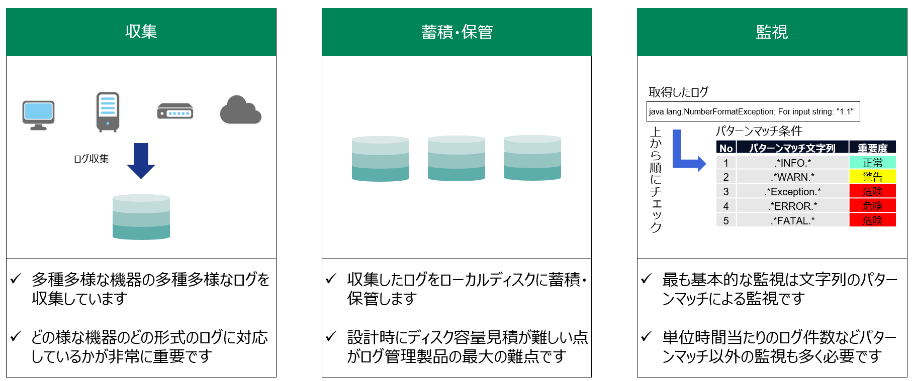 ログ管理に必要な仕組みについて1