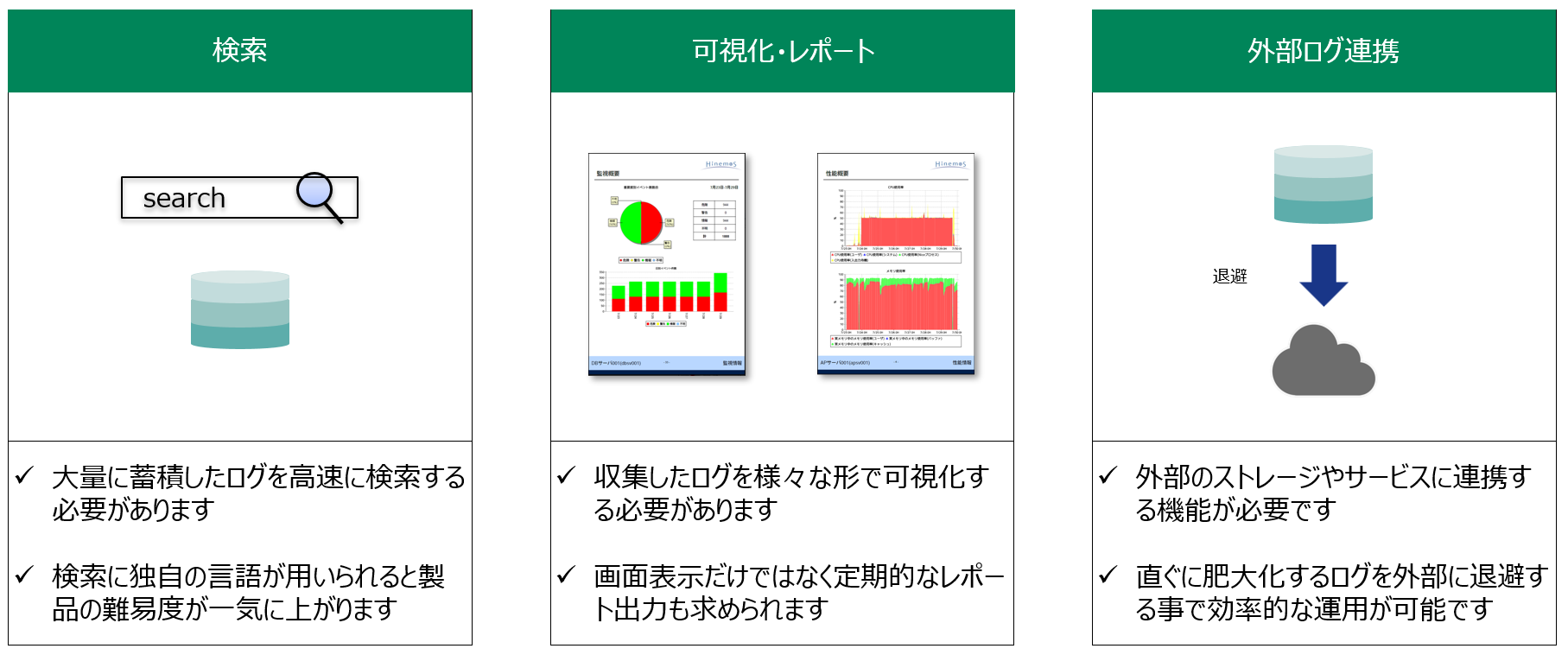 ログ管理に必要な仕組みについて2