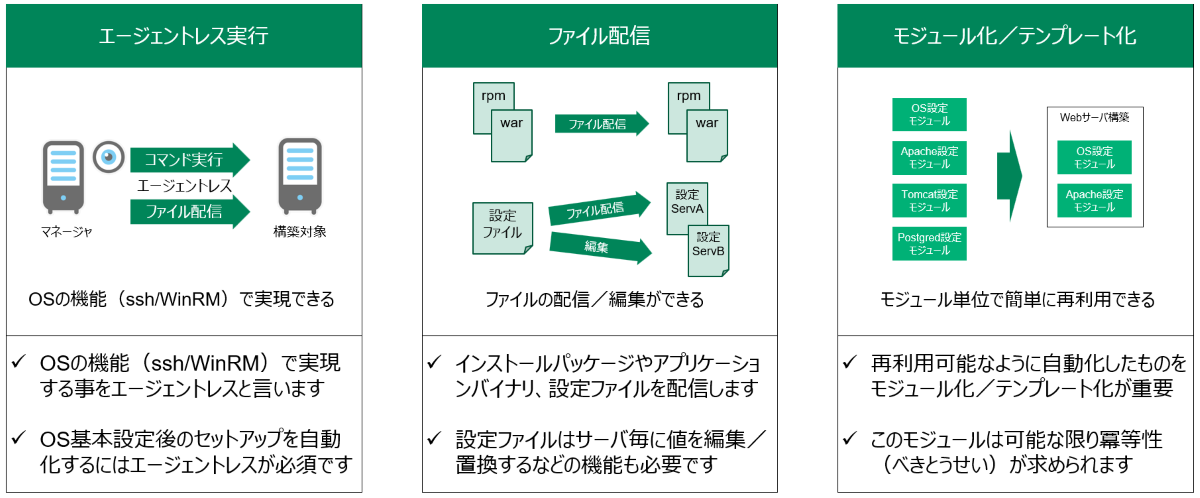 自動化した手順を再利用可能なようにするモジュール化／テンプレート化