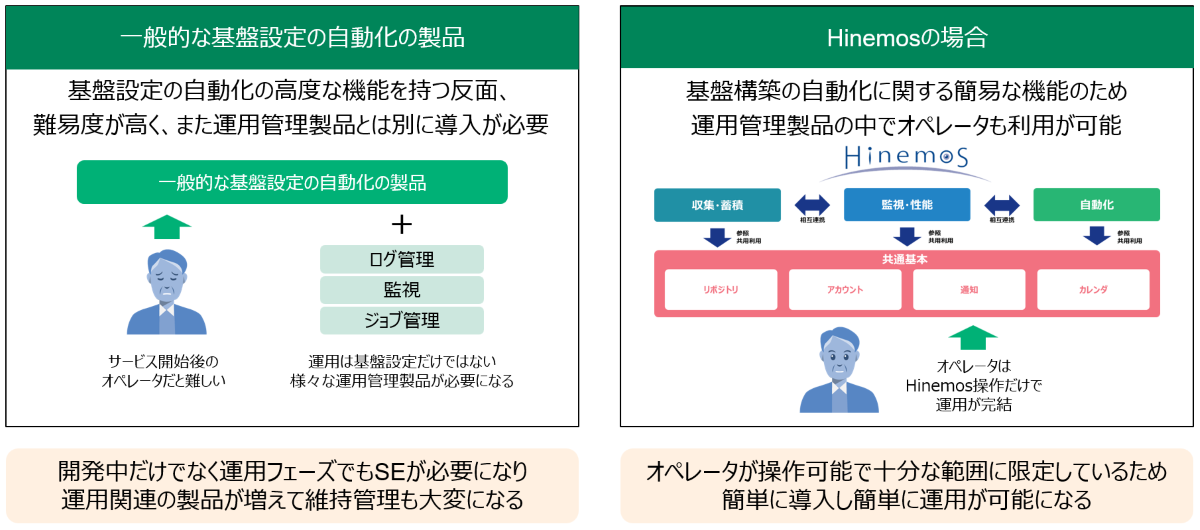 Hinemosのポイント