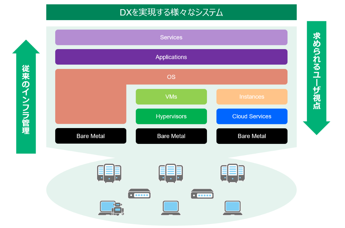 APMが必要とされる理由について