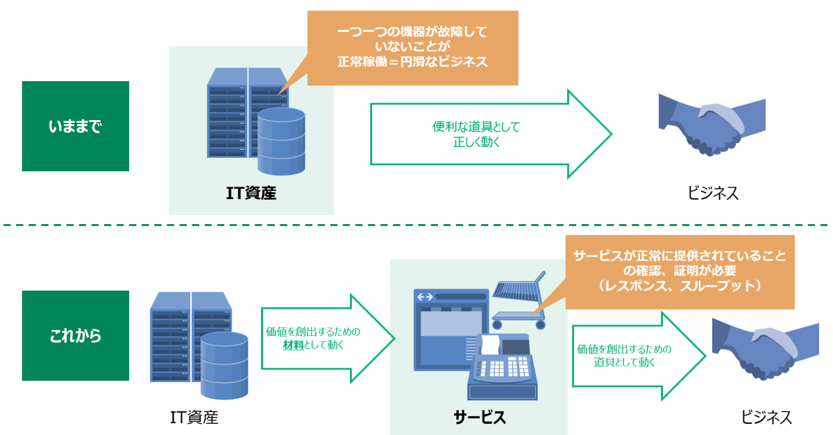 必要な監視について