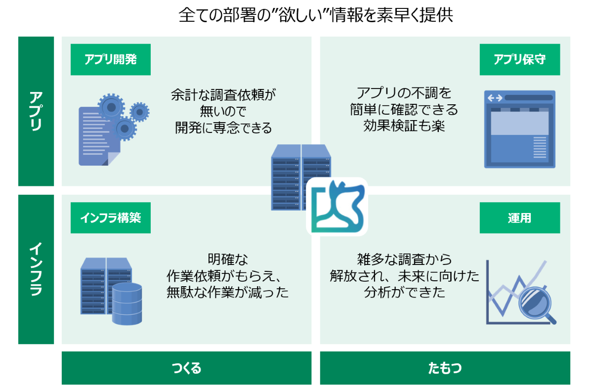 日本企業が求めるAPM