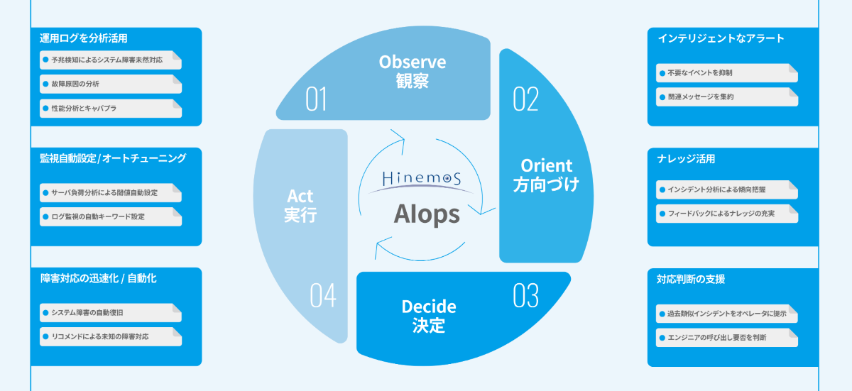 HinemosのAIOpsへの取り組みについて