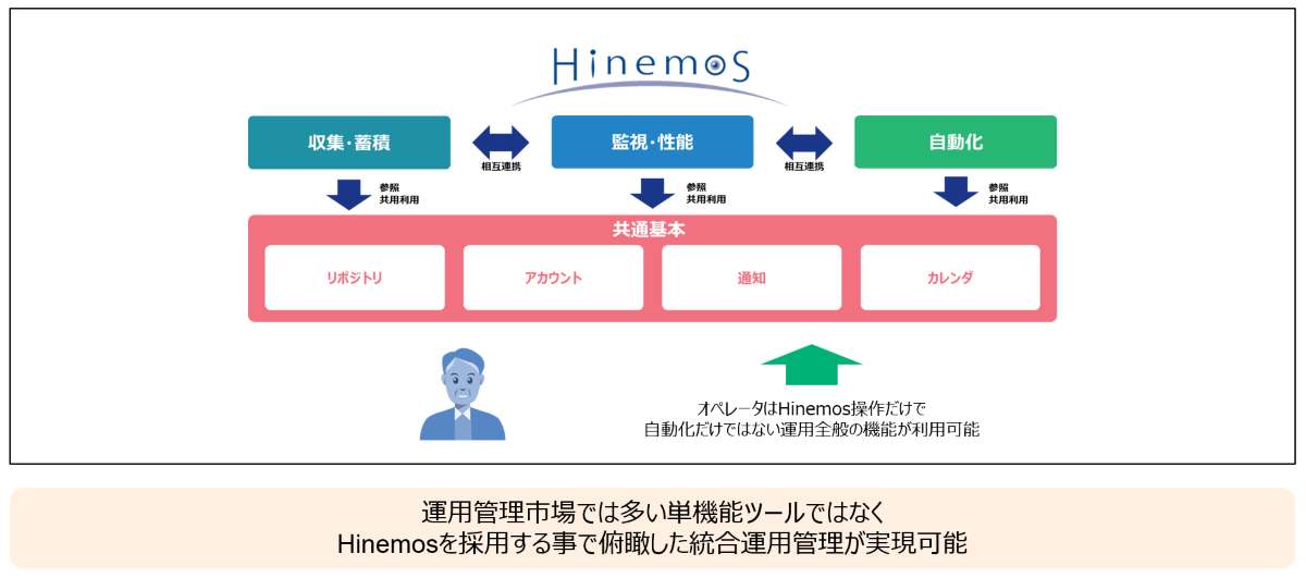 Hinemosについて