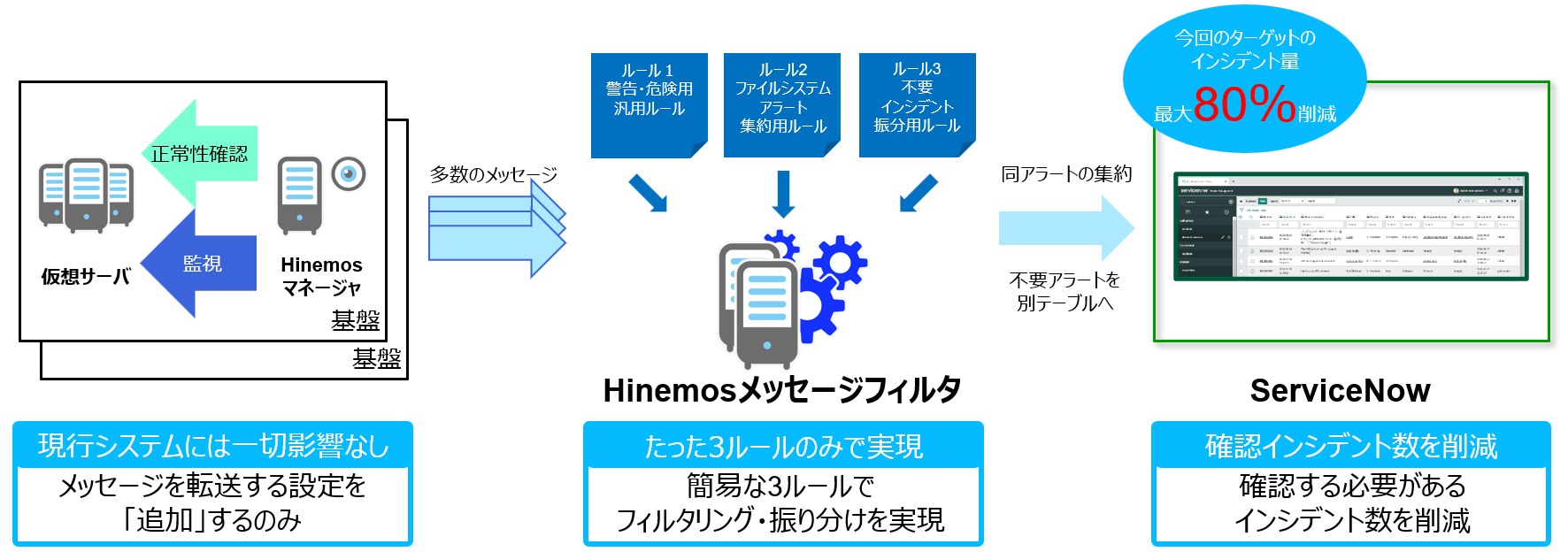 メッセージフィルタシステム概要