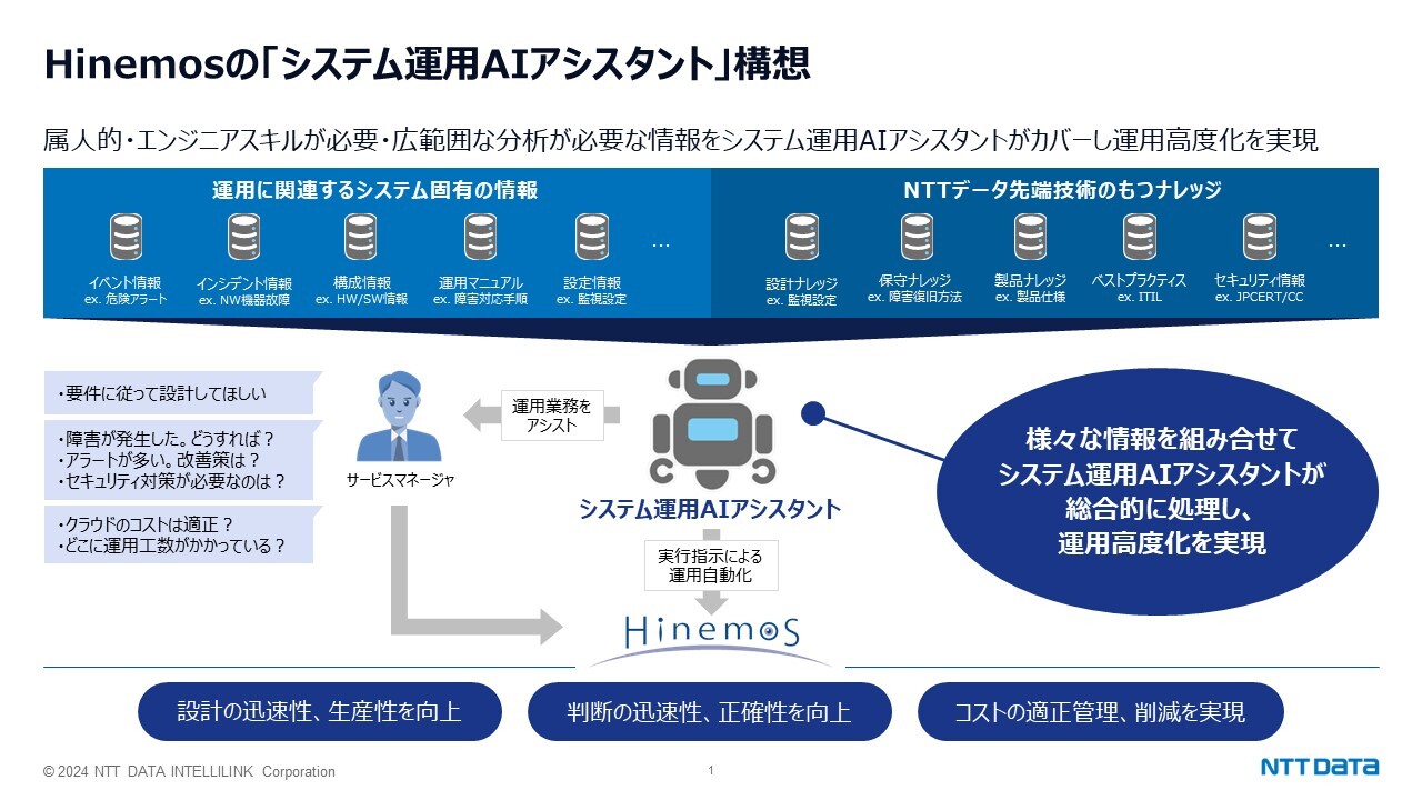 生成AIはHinemosにおまかせ 生成AIの取り組みの最新情報をご紹介