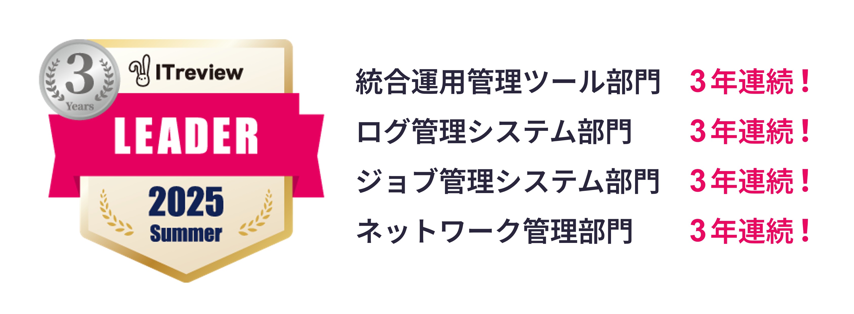 ITreview Grid Award「Leader」受賞