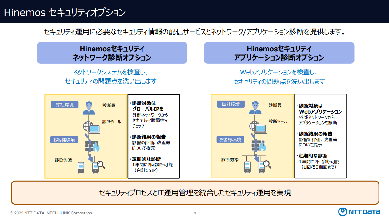 Hinemos機能紹介セキュリティ