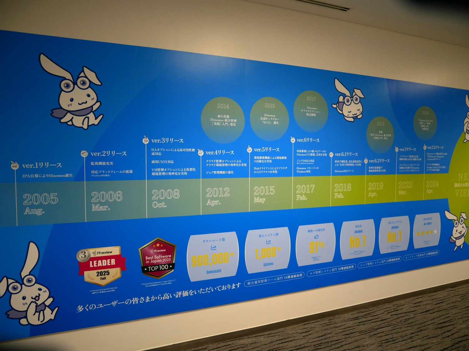 HW2025 Hinemos年表