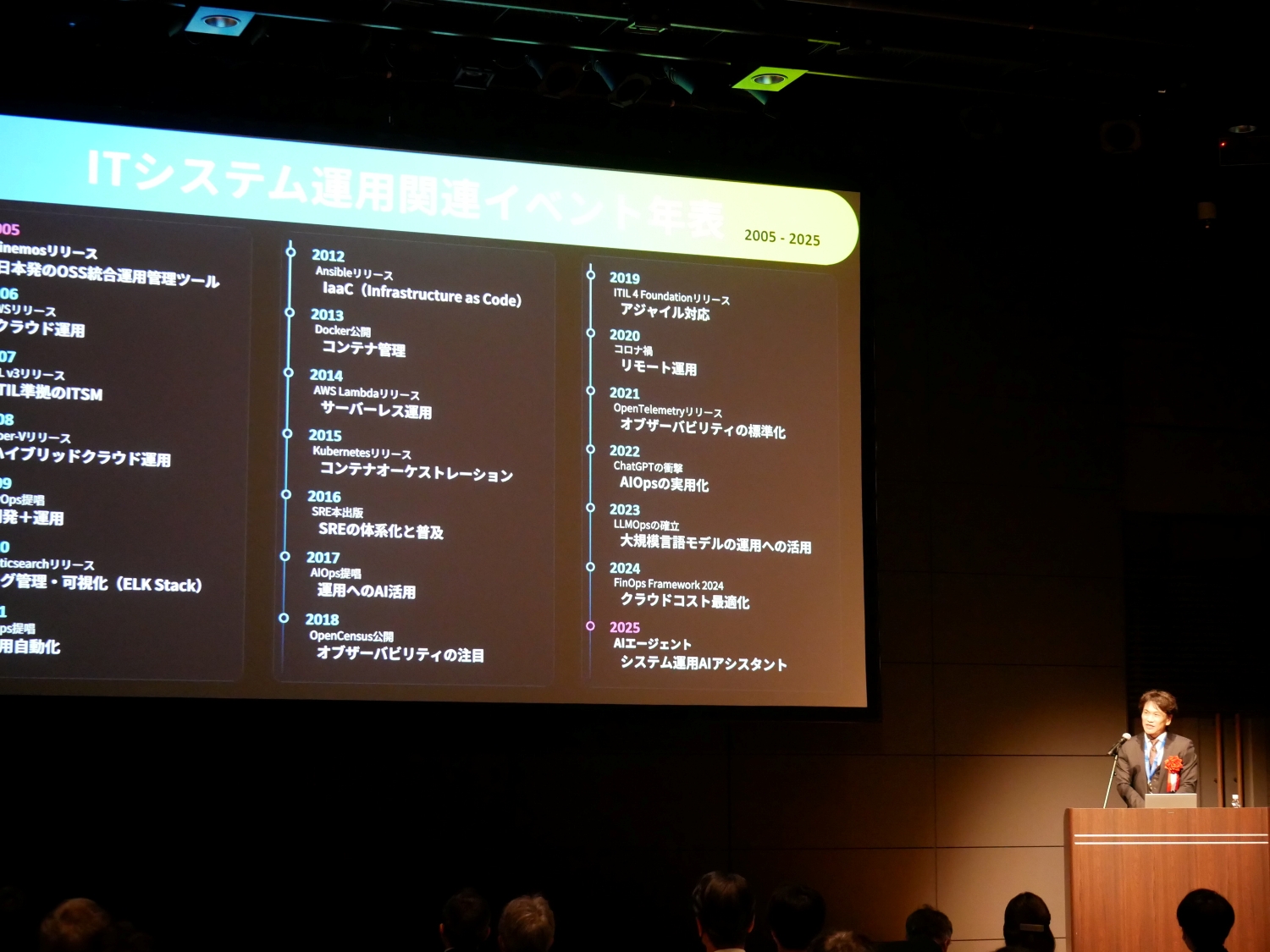 HW2025 ご挨拶全景