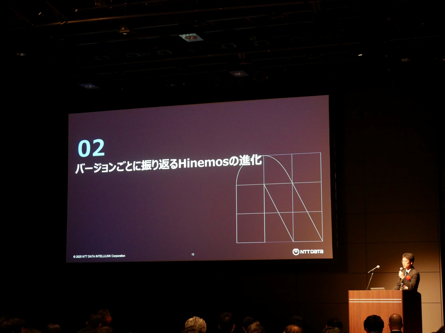 HW2025 セッション4