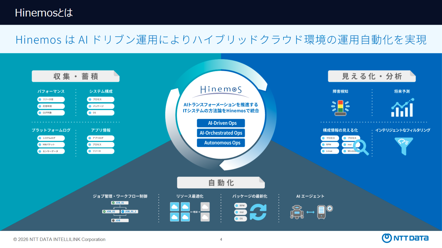 Hinemos ver.7.2の全体像