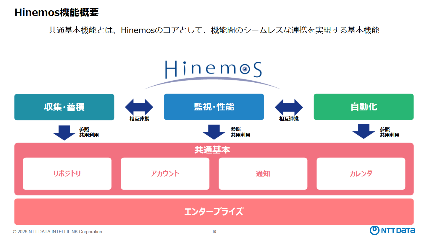 Hinemos ver.7.2 機能紹介