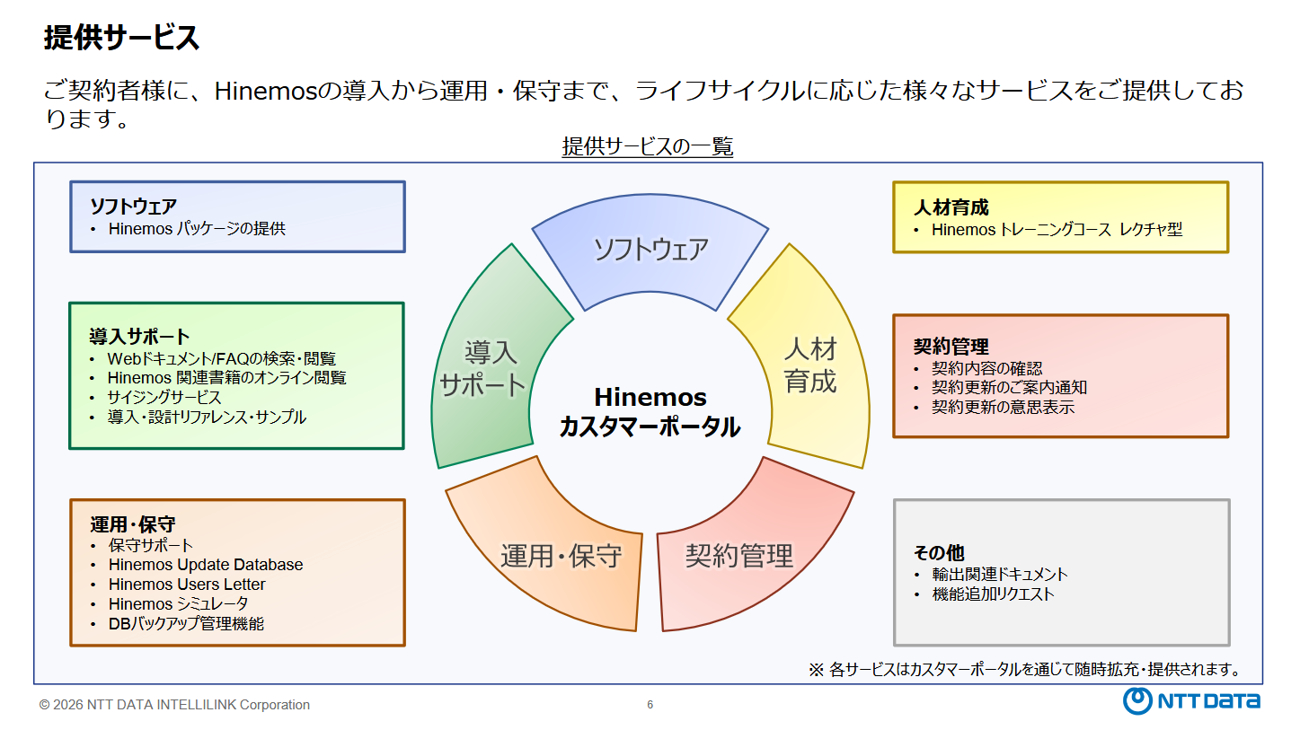 Hinemos サービス・ソリューション紹介