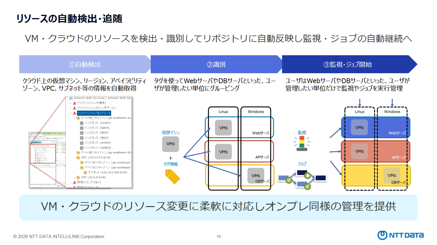 Hinemosクラウド管理機能の全体像