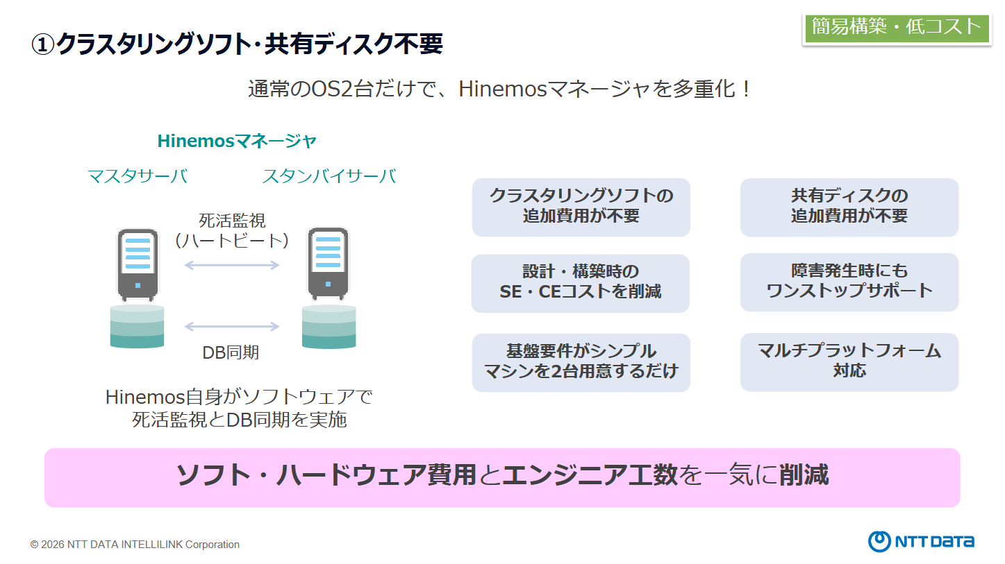 Hinemos ミッションクリティカル機能紹介