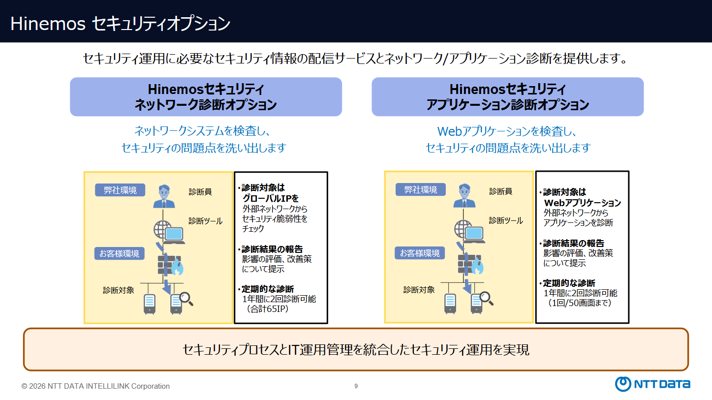 Hinemos機能紹介セキュリティ