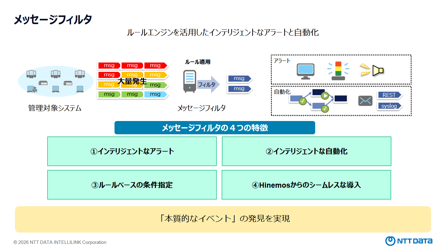 Hinemosメッセージフィルタのご紹介