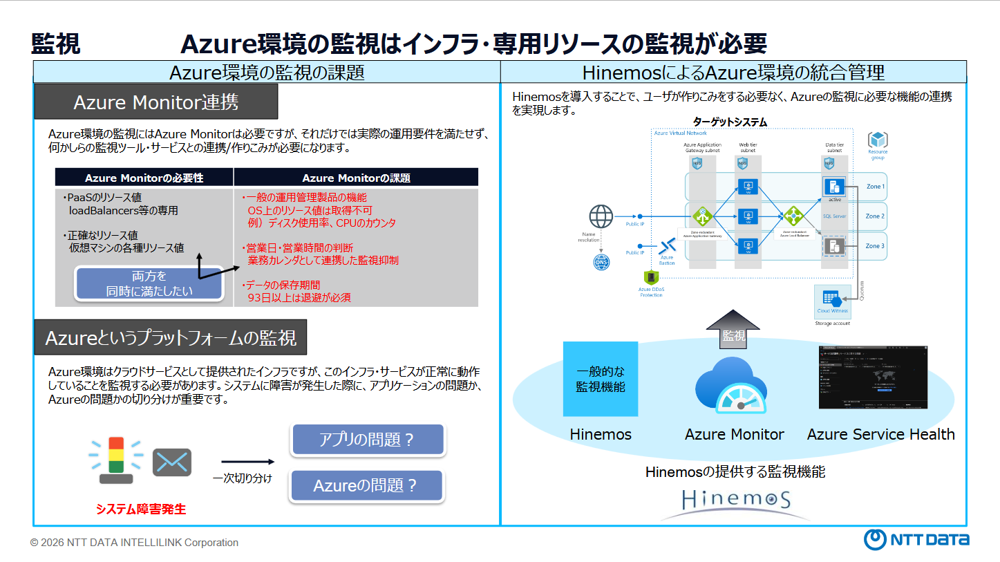 HinemosでAzure運用を実現するメリット