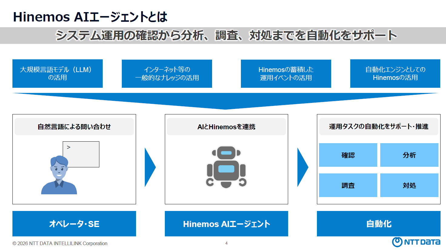 Hinemos AIエージェントのご紹介