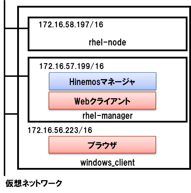 マシン構成（物理構成）の図