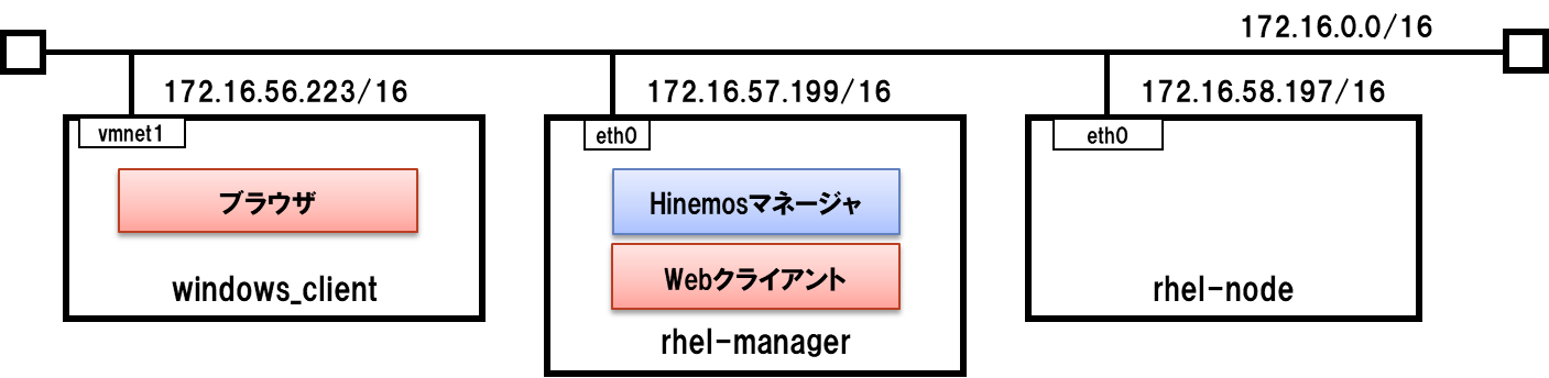 マシン構成（論理構成）の図