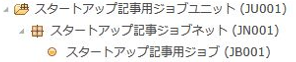 ジョブユニット、ジョブネット、ジョブアイコン