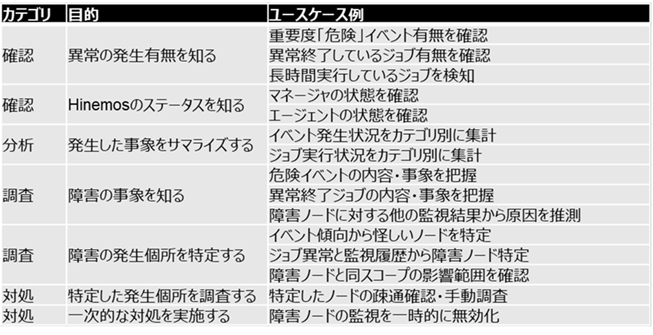 様々なユースケースで利用可能