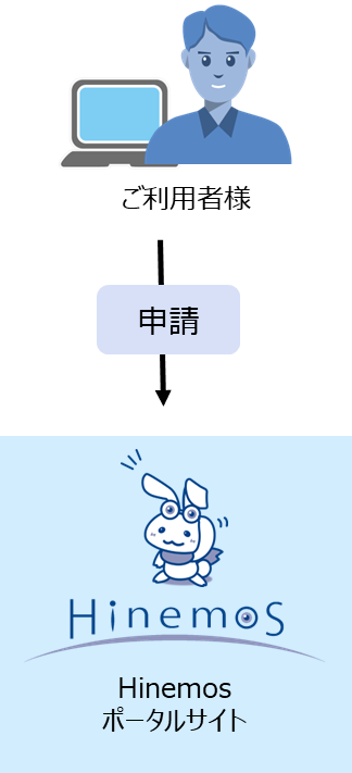 申請フォームイメージ