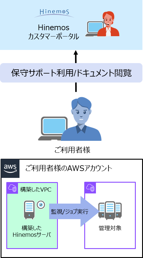 トライアル開始イメージ