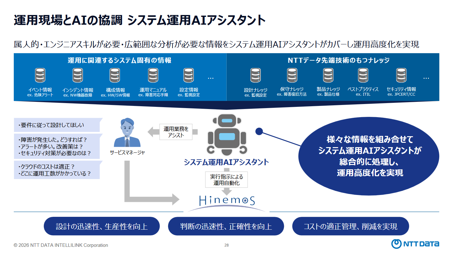 Hinemos AIエージェントと運用AI