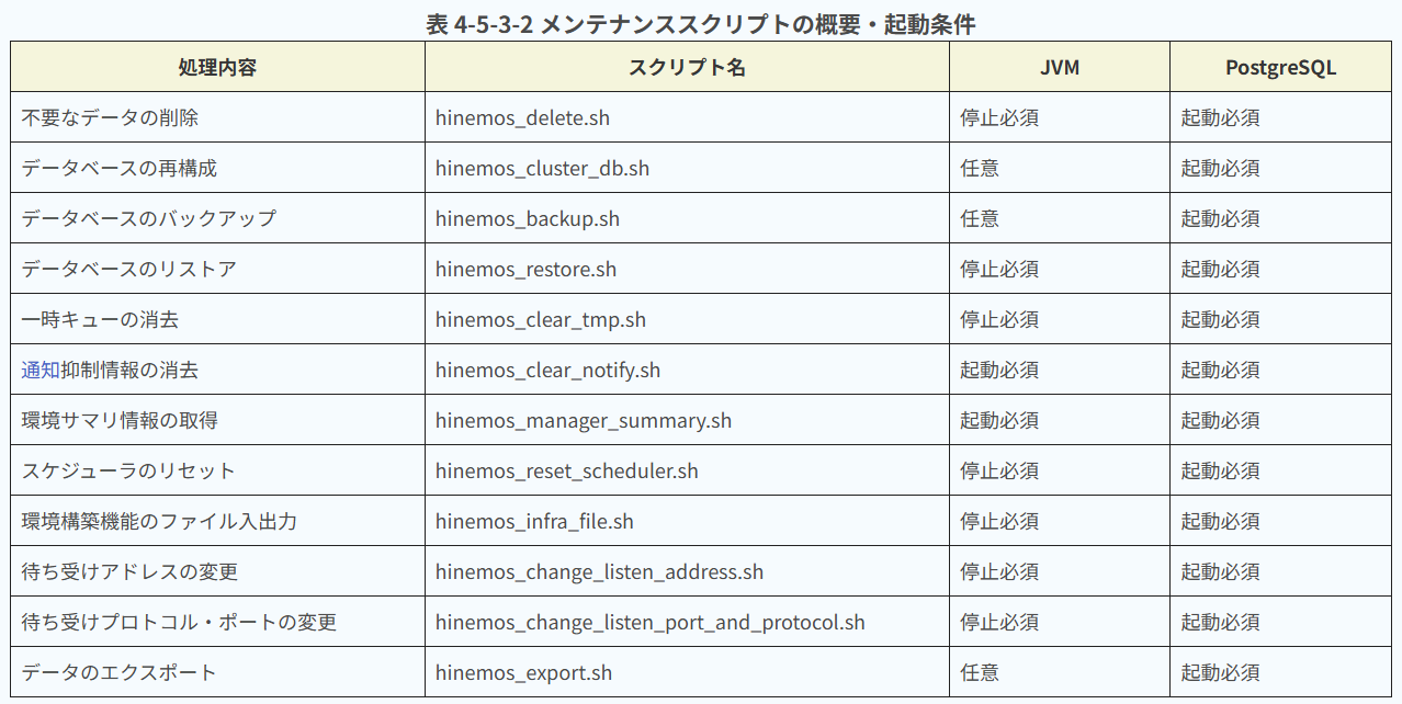 メンテナンススクリプトの起動条件
