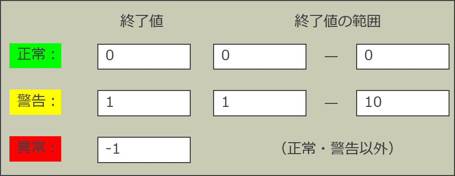 2.終了状態・終了値