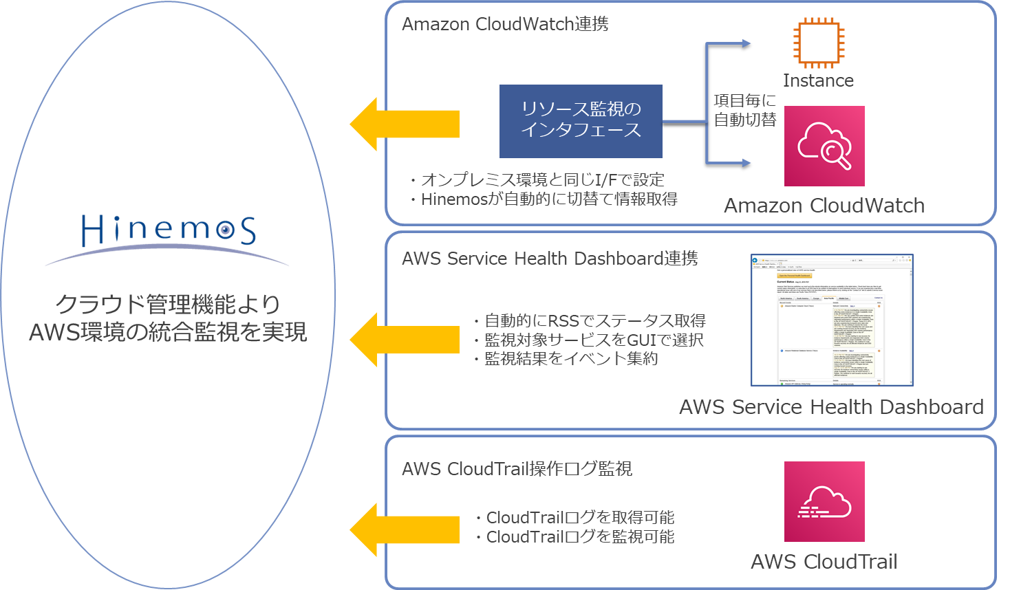 20HinemosによるAWS環境の統合監視