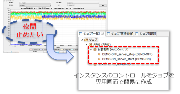 AWSリソース制御ジョブを簡単作成