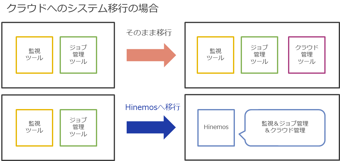 運用性
