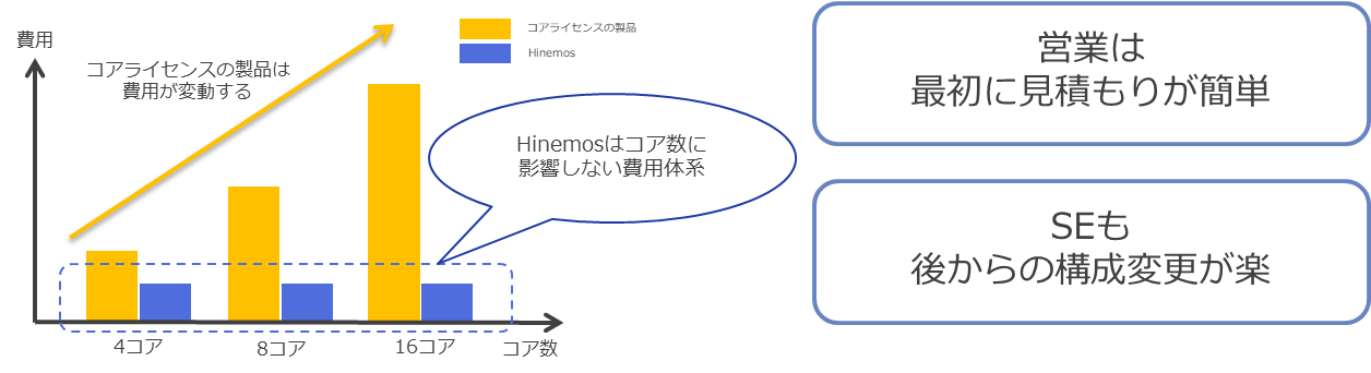 コスト・コスト・コスト