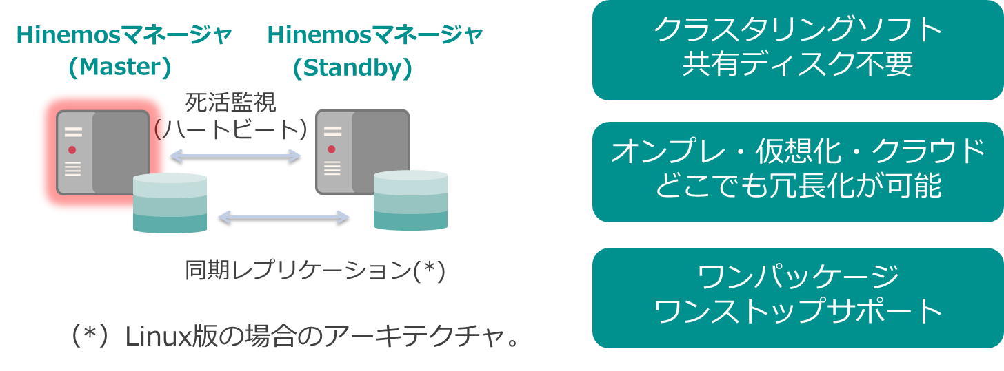 可用性