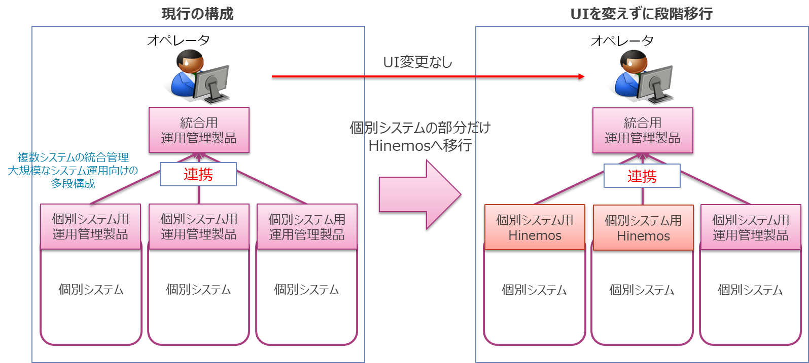スモールスタートで個々のシステムから導入