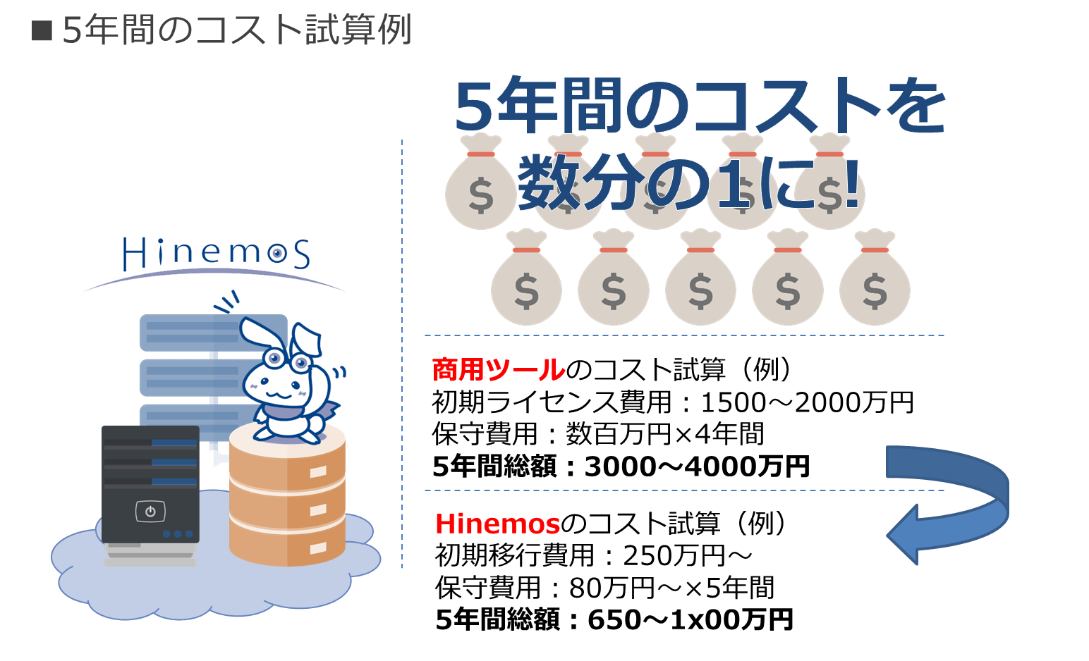 2.通知先チャネルのWebhookを取得する