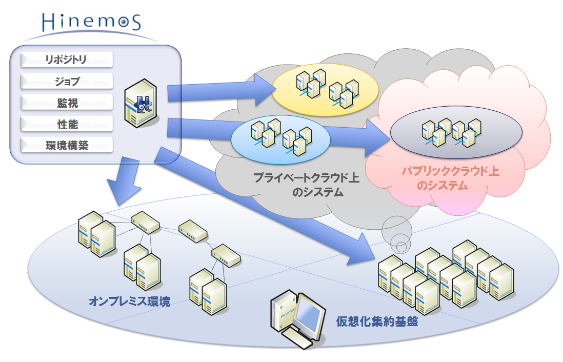 Hinemosとは Hinemos