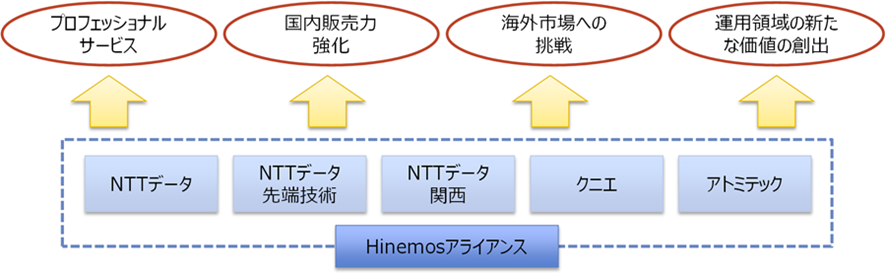 Hinemosアライアンス 