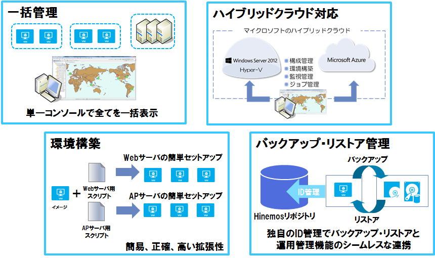 Hinemosクラウド管理オプション for Azure