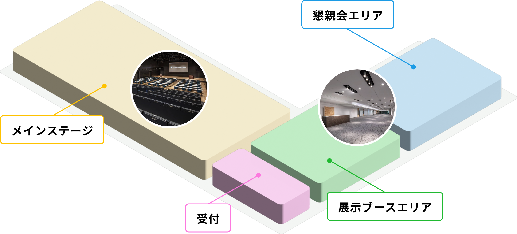 会場内のイメージ図