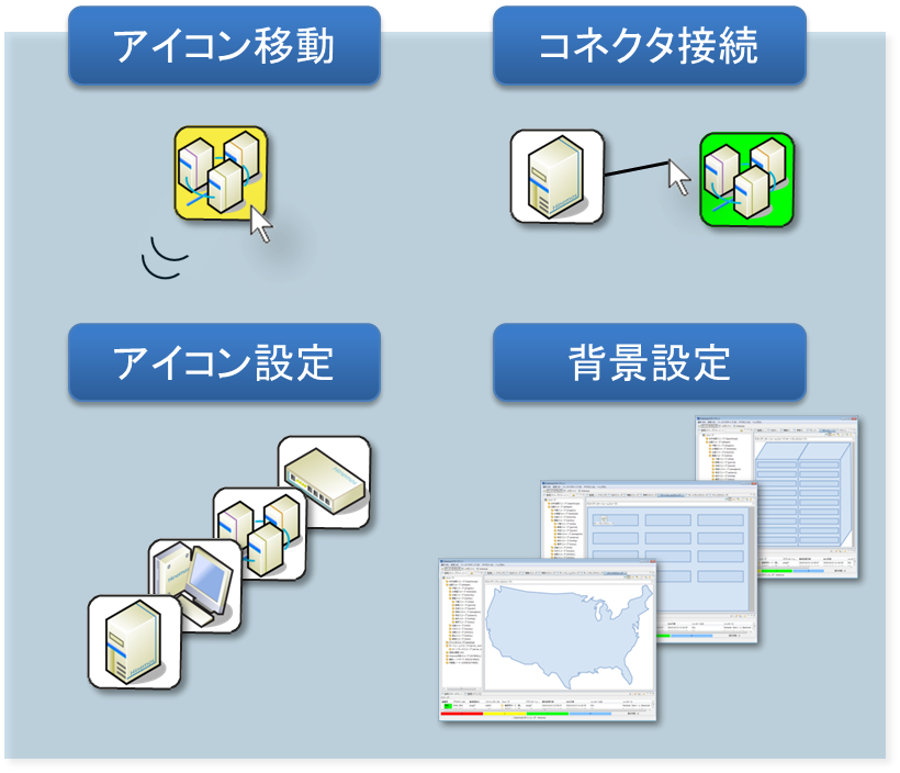 Hinemosノードマップ Hinemos