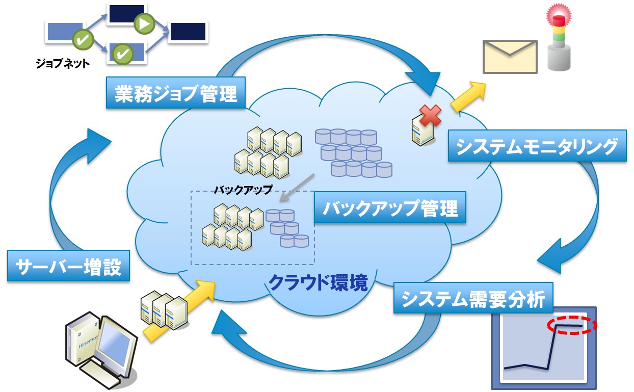 クラウド管理オプション_02